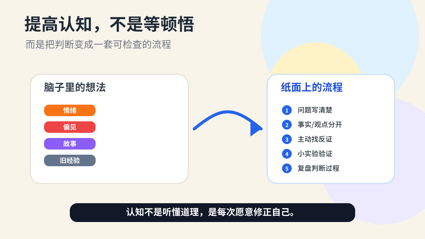 认知流程不是玄学,而是一套处理问题的工作流