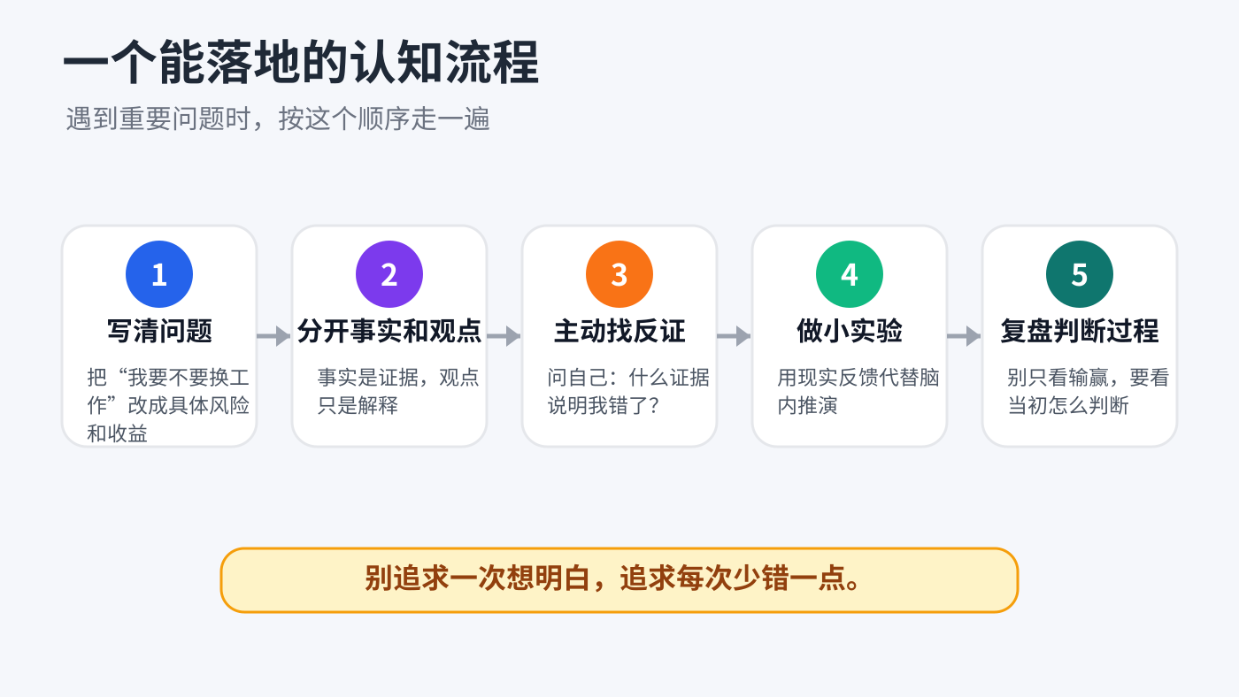提高认知流程的五个步骤