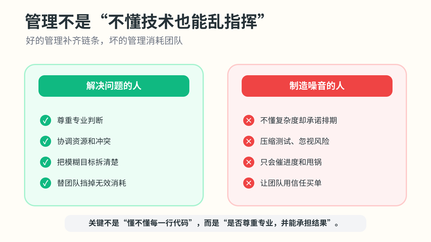 好的管理者和糟糕管理者的区别