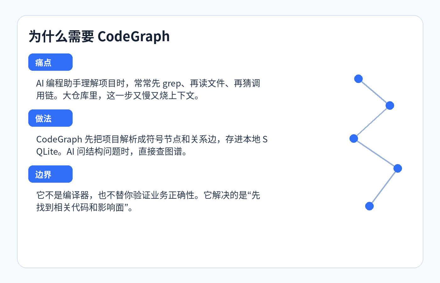CodeGraph 解决 AI 找代码的摩擦