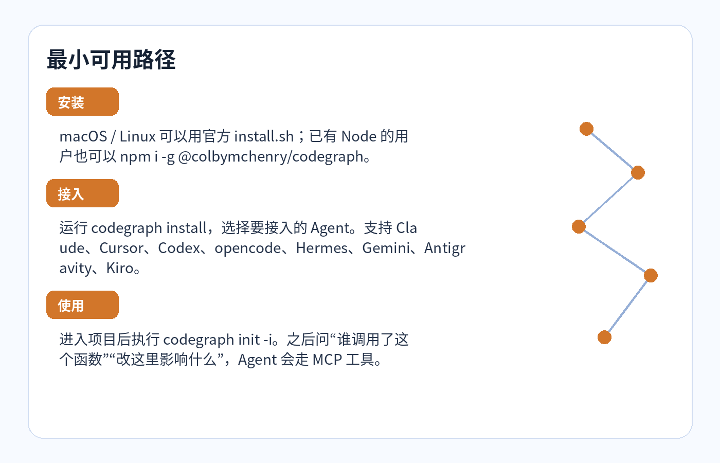 CodeGraph 最小使用路径