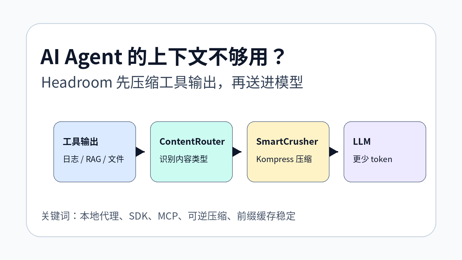 Headroom 封面图