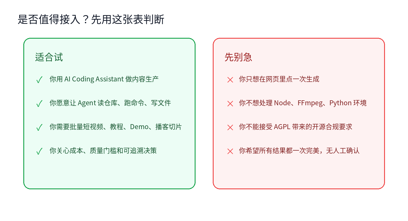 OpenMontage 适用性检查表