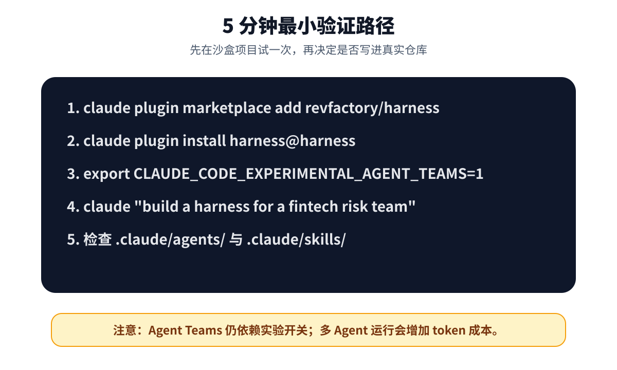 Harness 最小验证路径