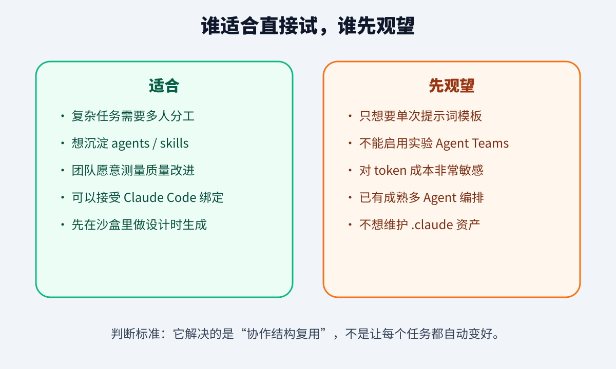 谁适合直接试，谁先观望