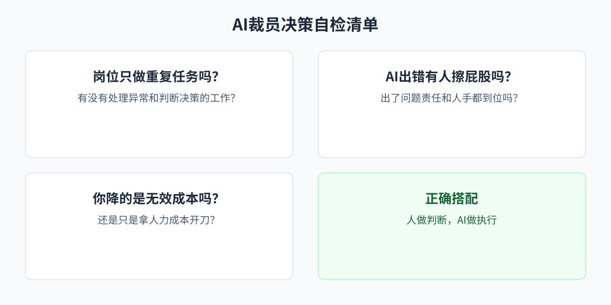 AI裁员决策自检清单