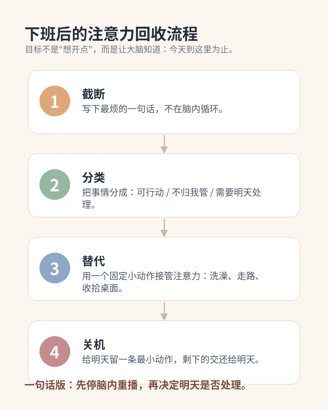 下班后的注意力回收流程