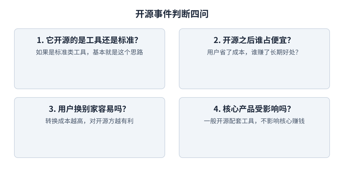 开源事件判断框架