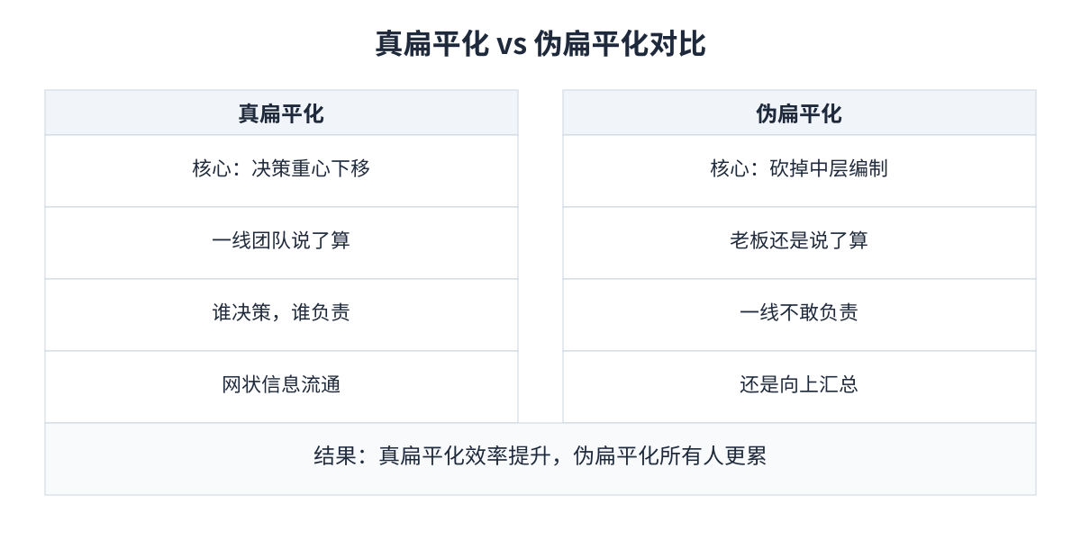 真扁平化 vs 伪扁平化对比
