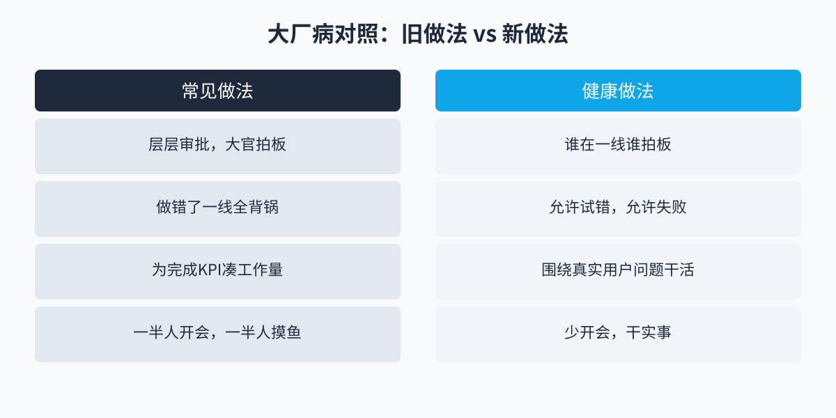 大厂病对比图