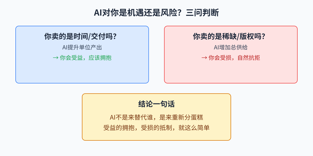 AI行业态度判断框架