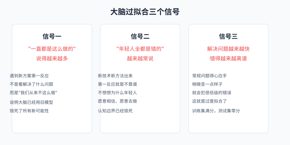 大脑过拟合三个信号