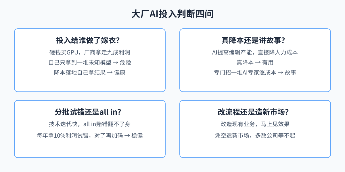 大厂AI投入判断四问