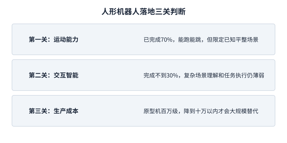 人形机器人落地三关判断
