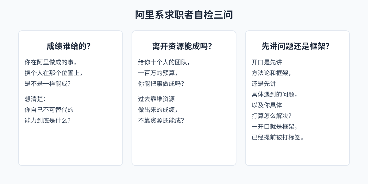 阿里系求职者自检三问