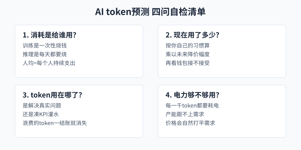 AI token消耗预测自检清单