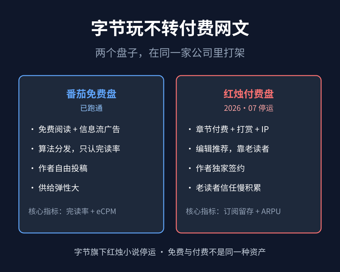 两个盘子在同一家公司里打架