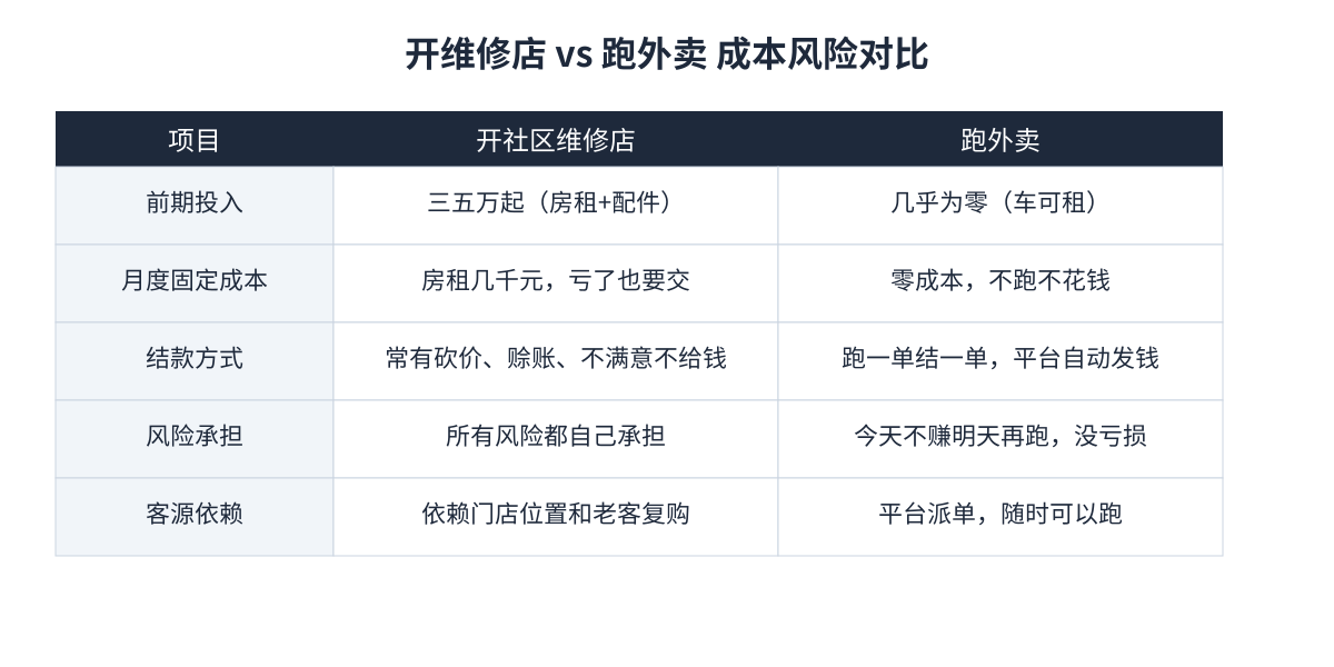 成本风险对比