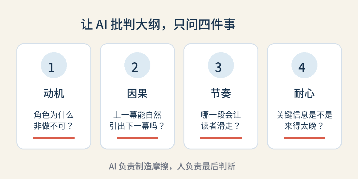 让 AI 批判大纲的四个问题
