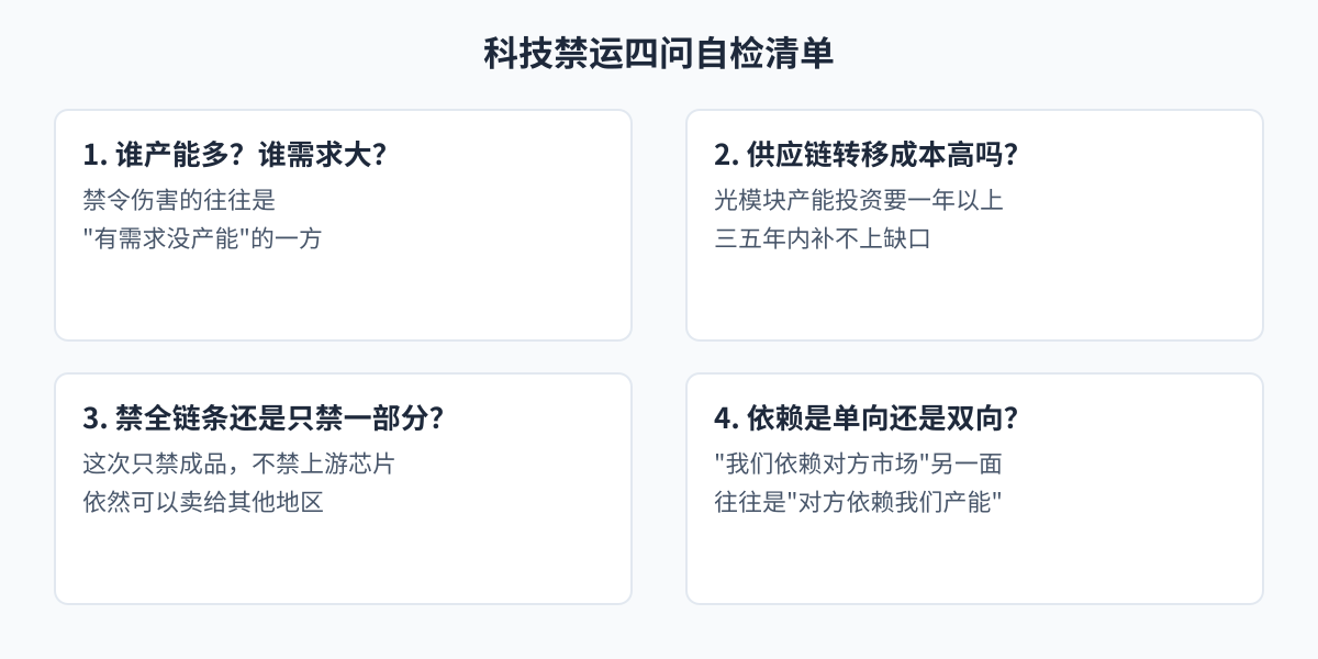 判断清单