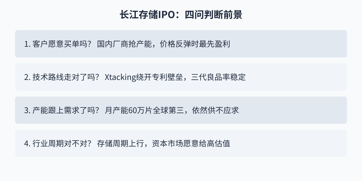 长江存储新旧认知对比