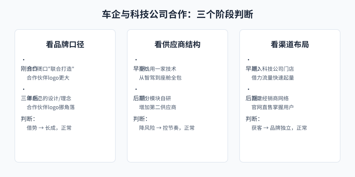车企与科技公司合作:三个阶段判断