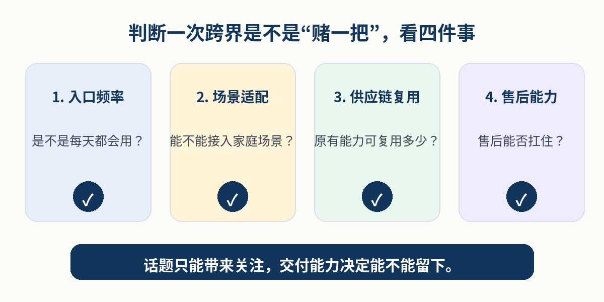 判断企业跨界的四个标准
