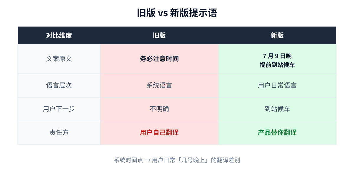 旧版和新版提示语对比