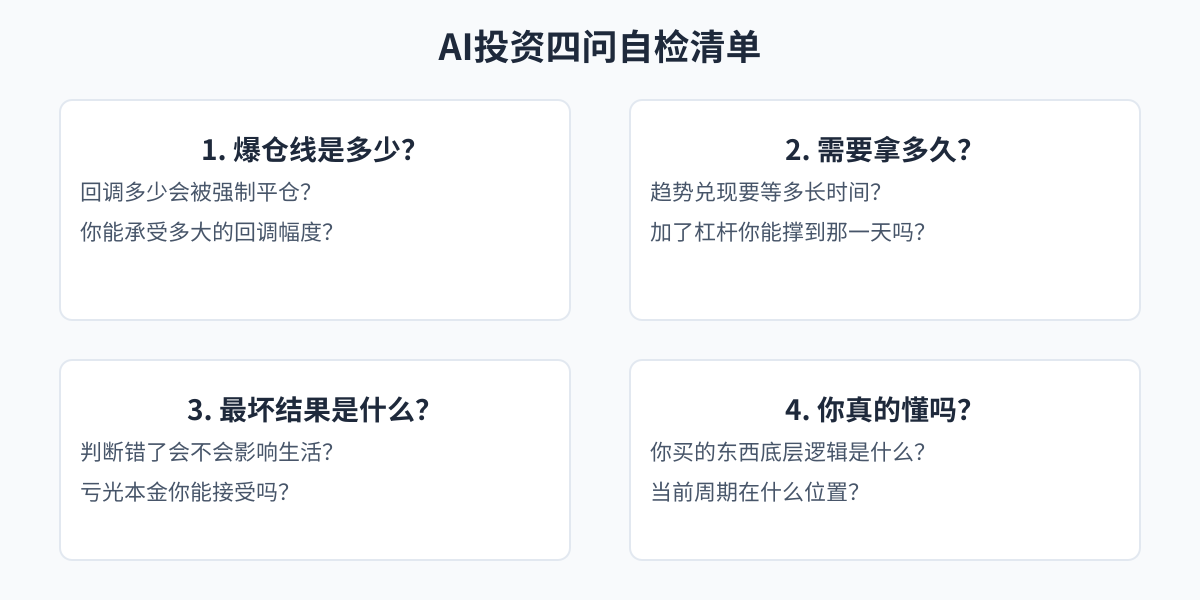 AI投资四问自检清单
