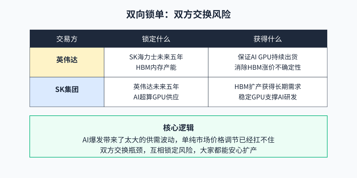 双向锁单：双方交换风险
