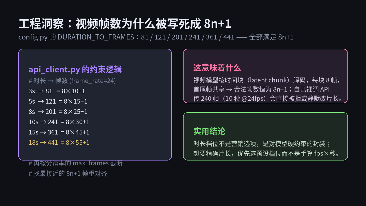 视频帧数 8n+1 约束的源码证据与实用结论