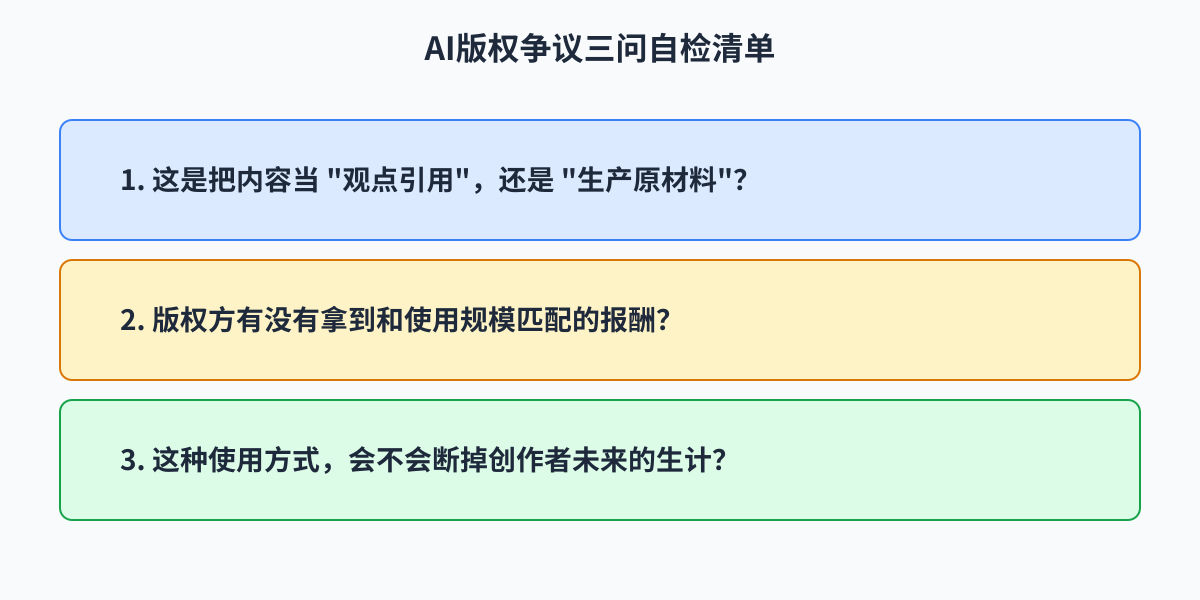 AI版权争议三问自检清单