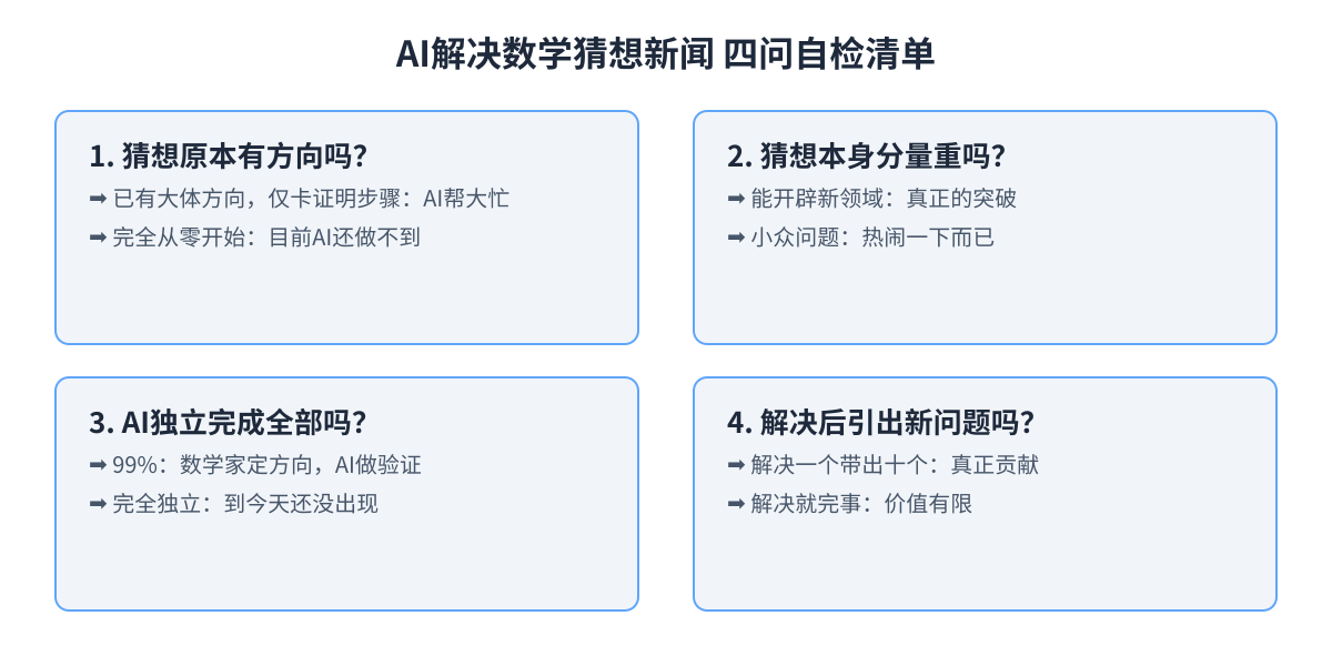 AI解决数学猜想 四问自检清单