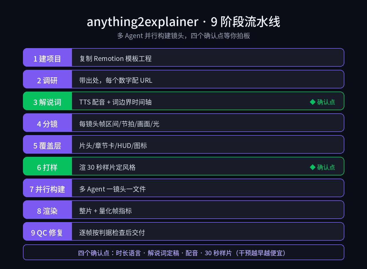 9 阶段流水线