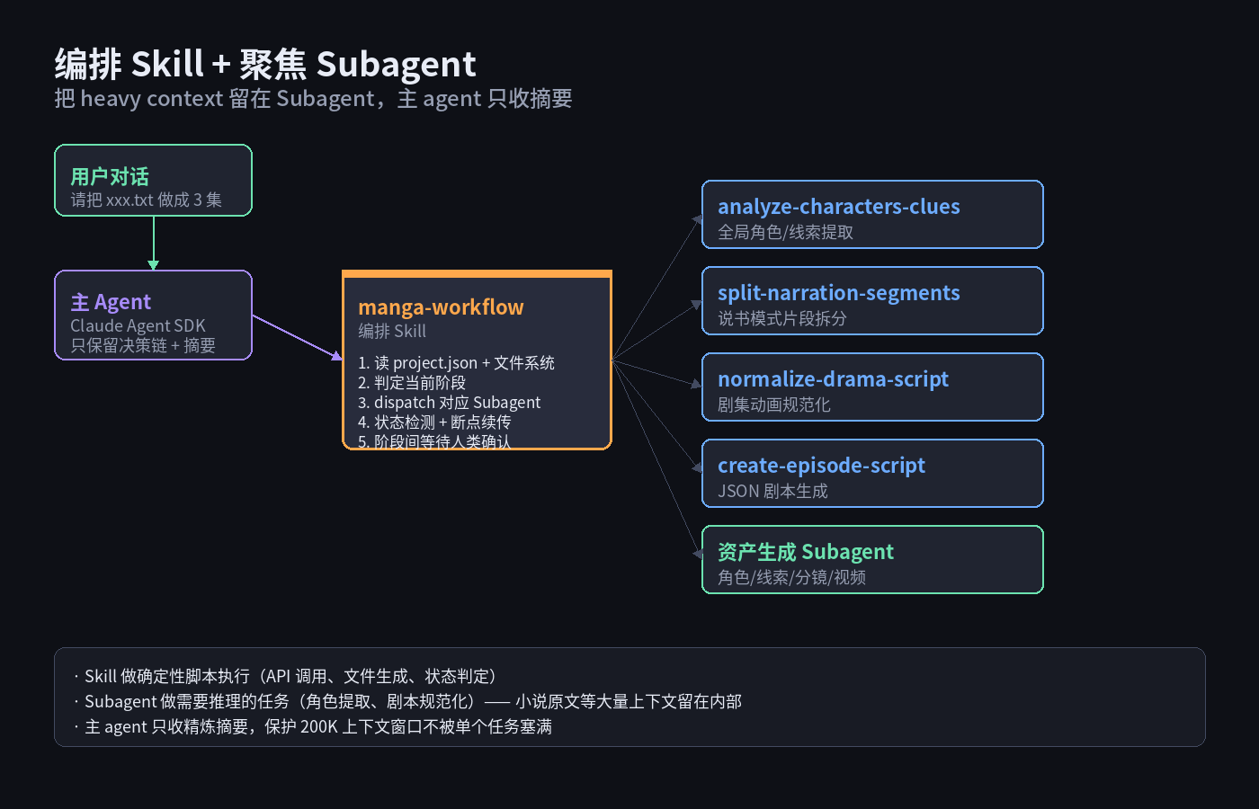 Agent 架构