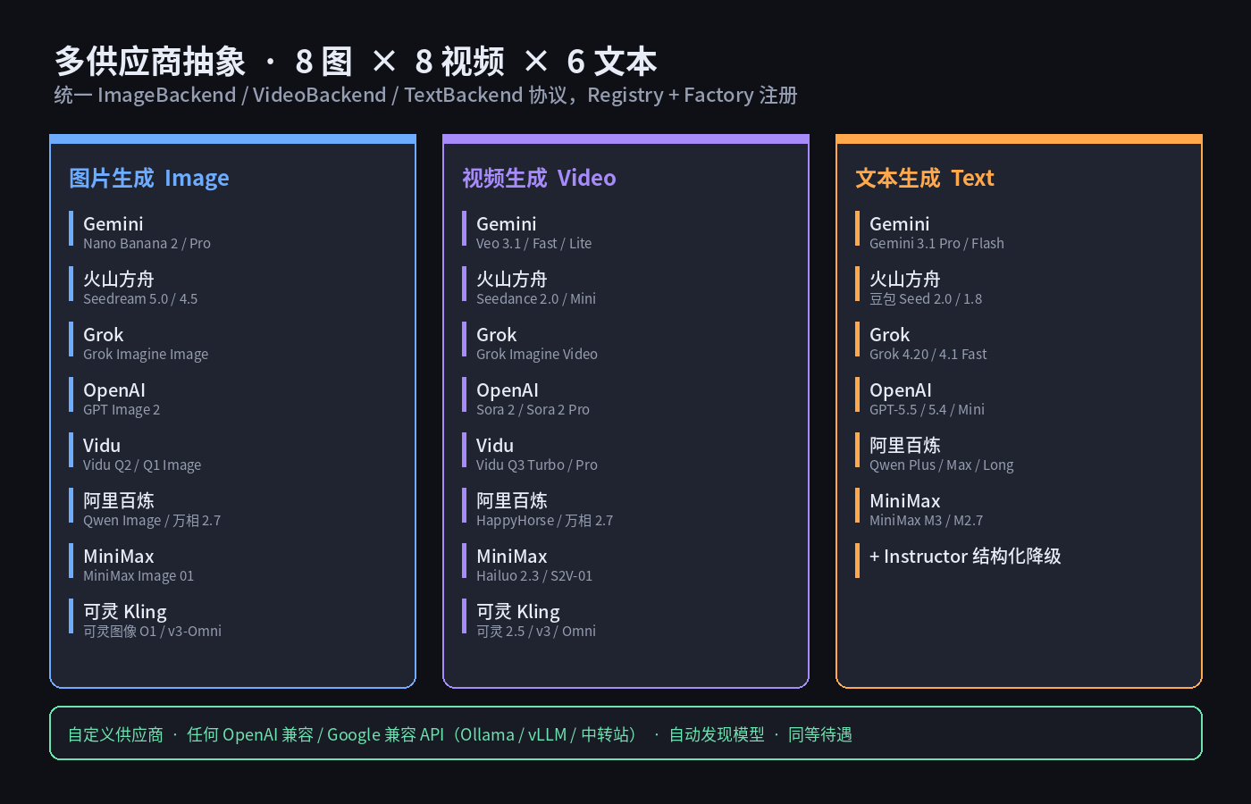 供应商矩阵