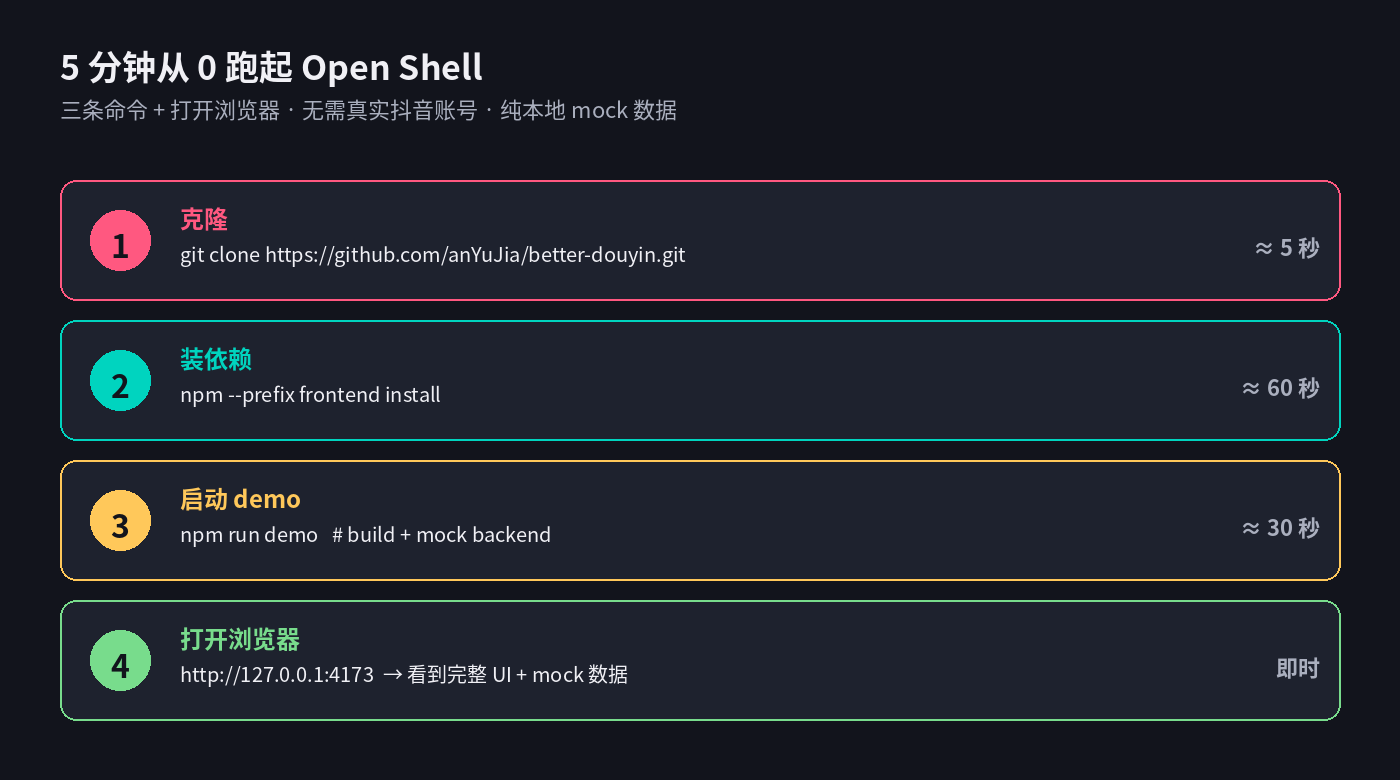5 分钟从 0 跑起 Open Shell