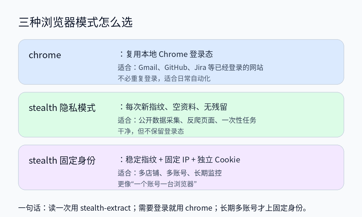 三种浏览器模式怎么选