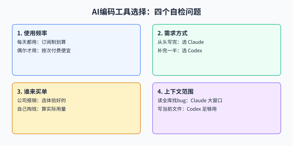 选择工具自检框架