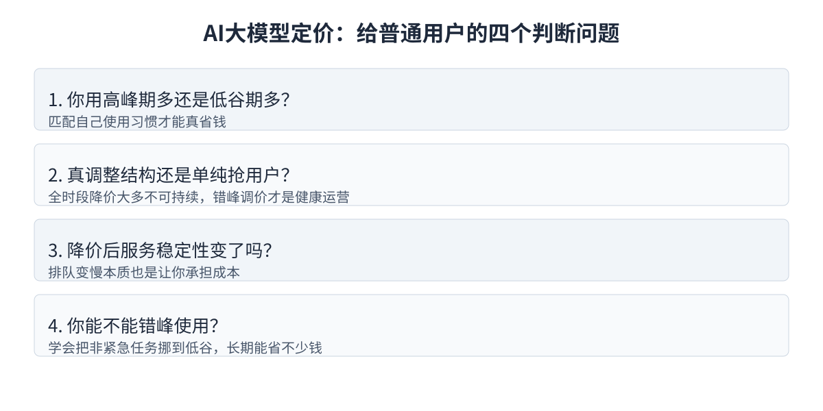 AI大模型定价：给普通用户的四个判断问题