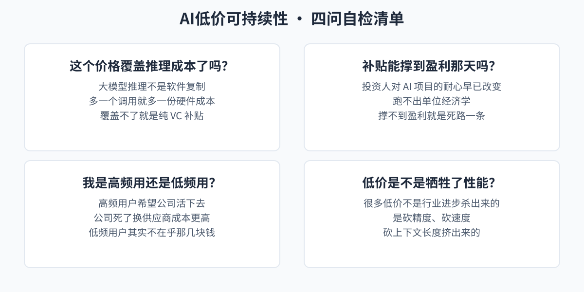 AI低价可持续性四问自检