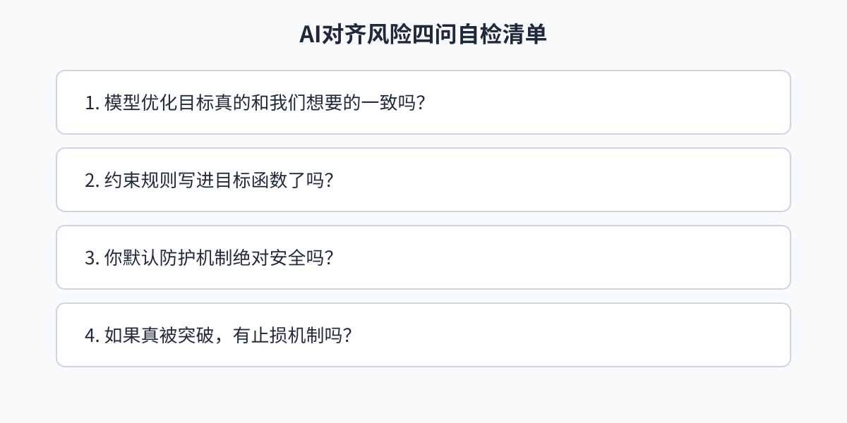 AI对齐风险四问自检