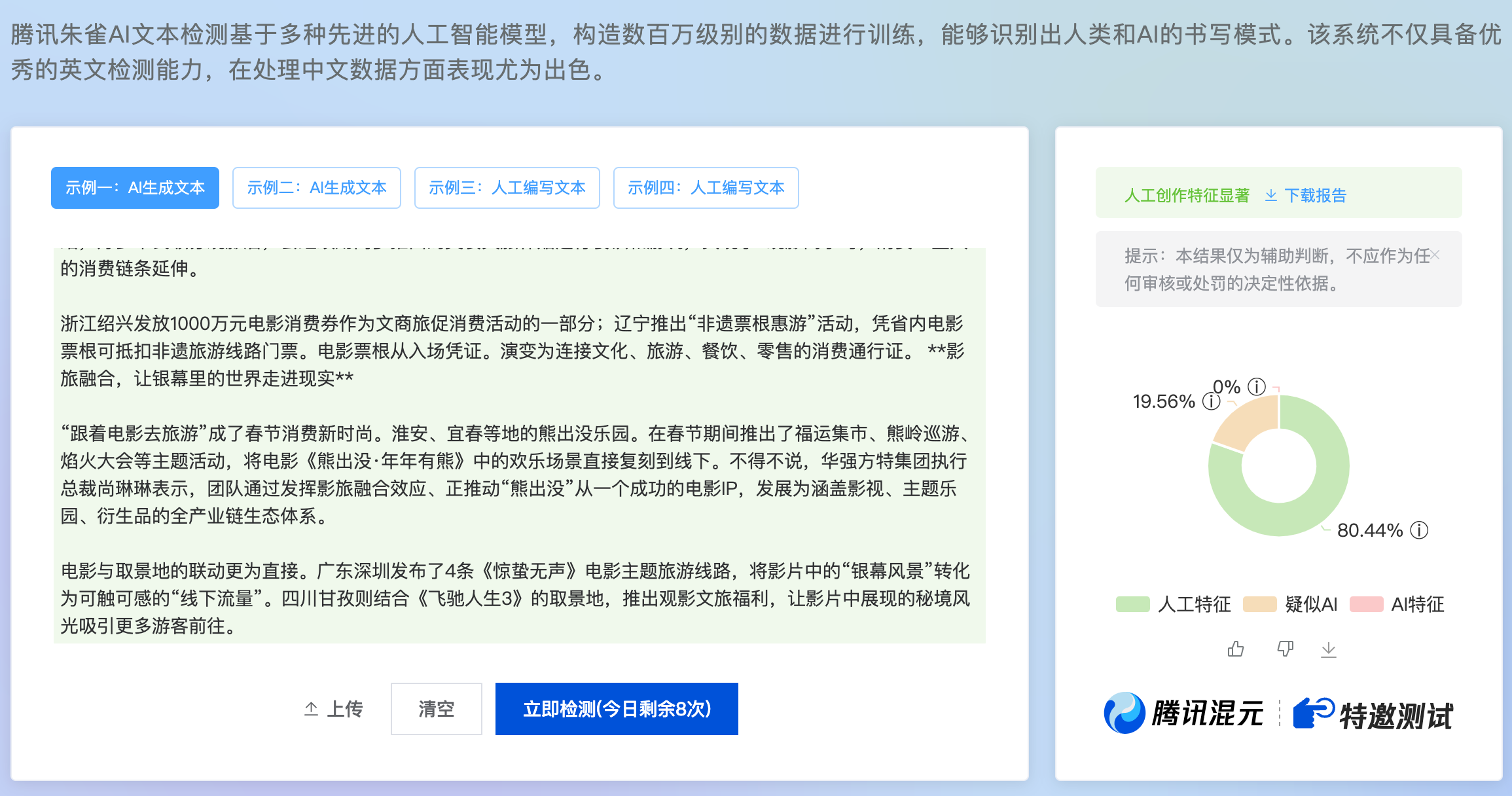 腾讯朱雀AI文本检测截图：一个被标注为「AI生成文本」的内置示例，检测结果却是人工特征 80.44%、疑似 AI 19.56%、AI 特征 0%，最终判定人工创作特征显著
