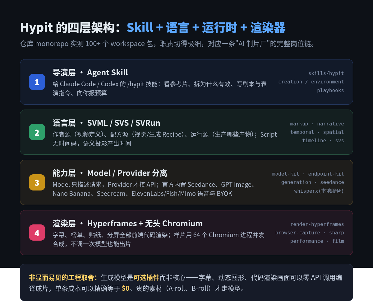 Hypit 四层架构
