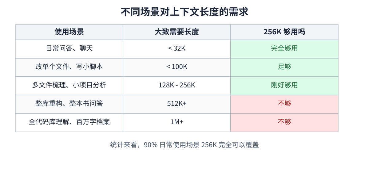 不同场景上下文需求对比