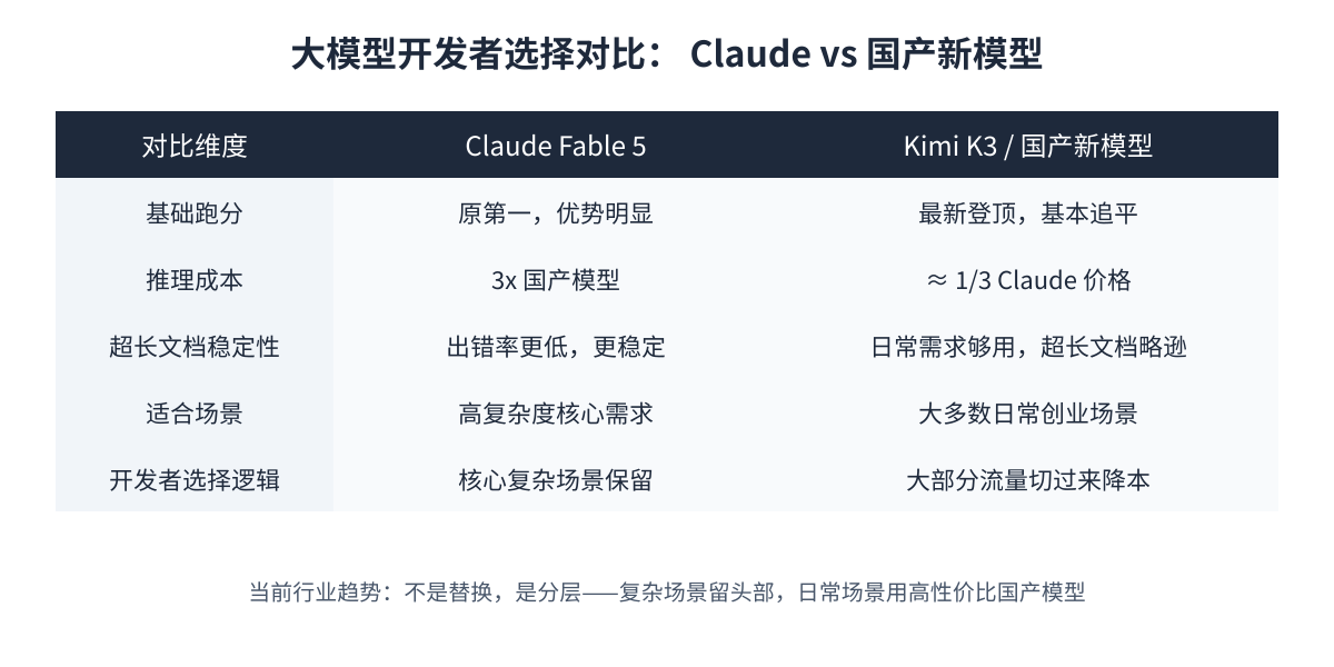 大模型开发者选择对比