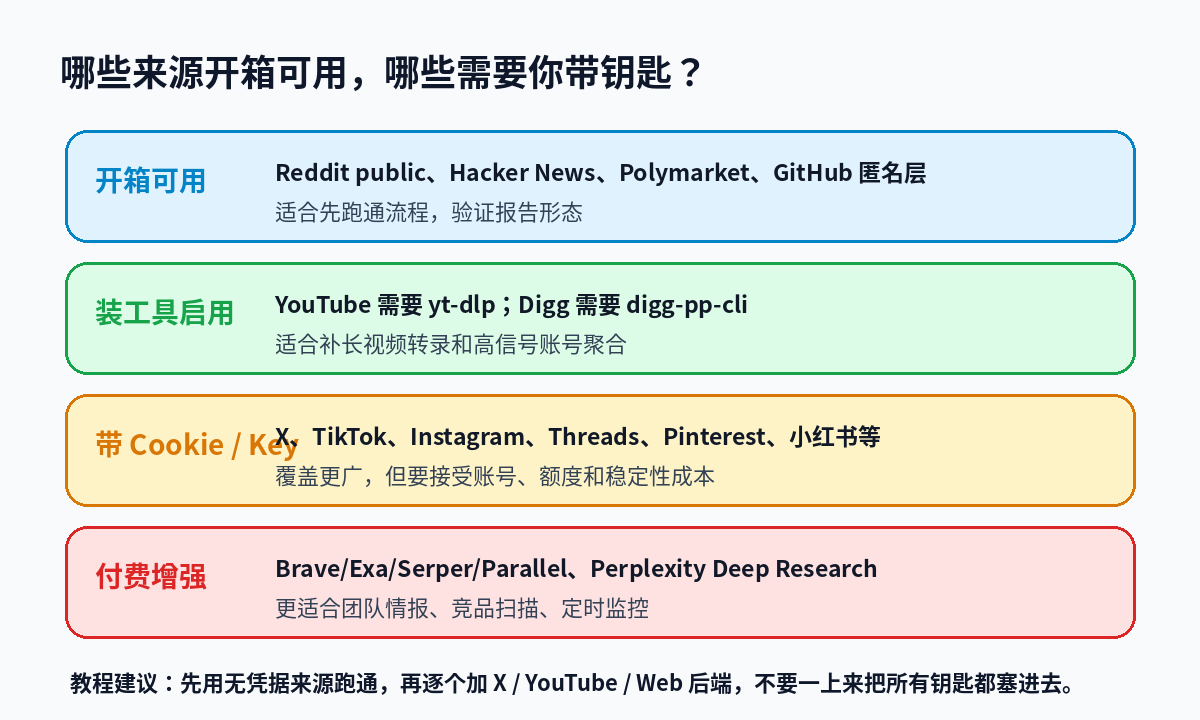 来源阶梯图