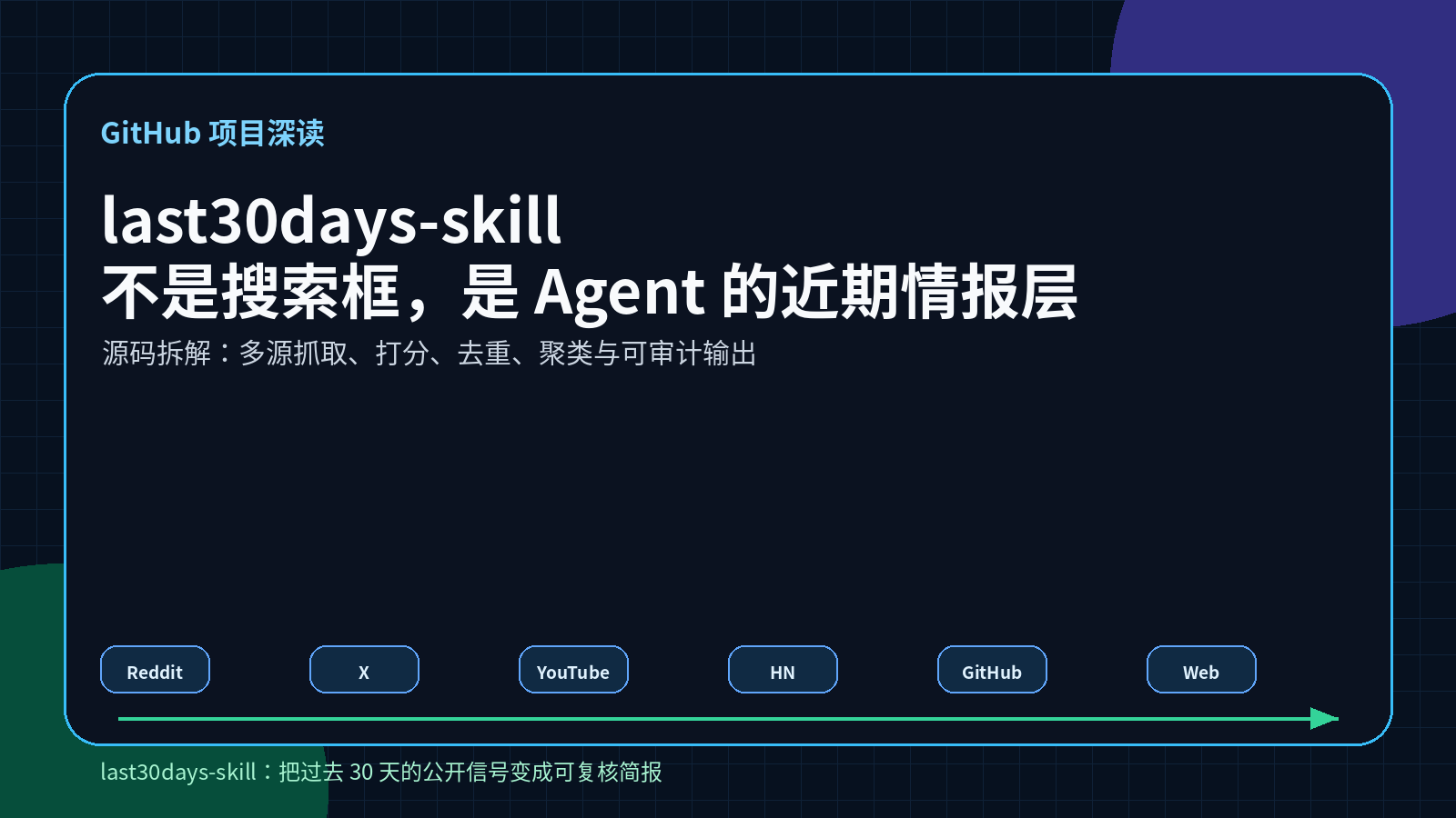 last30days-skill 封面