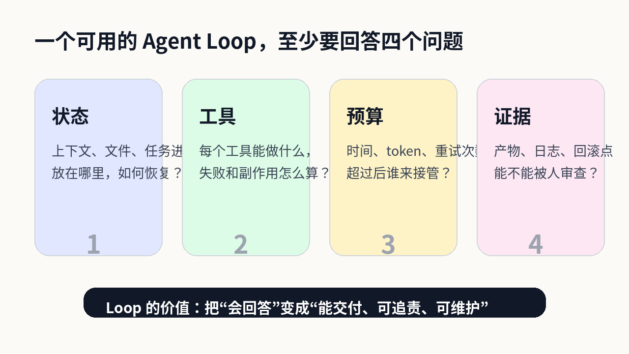 Agent Loop 工程的四个问题