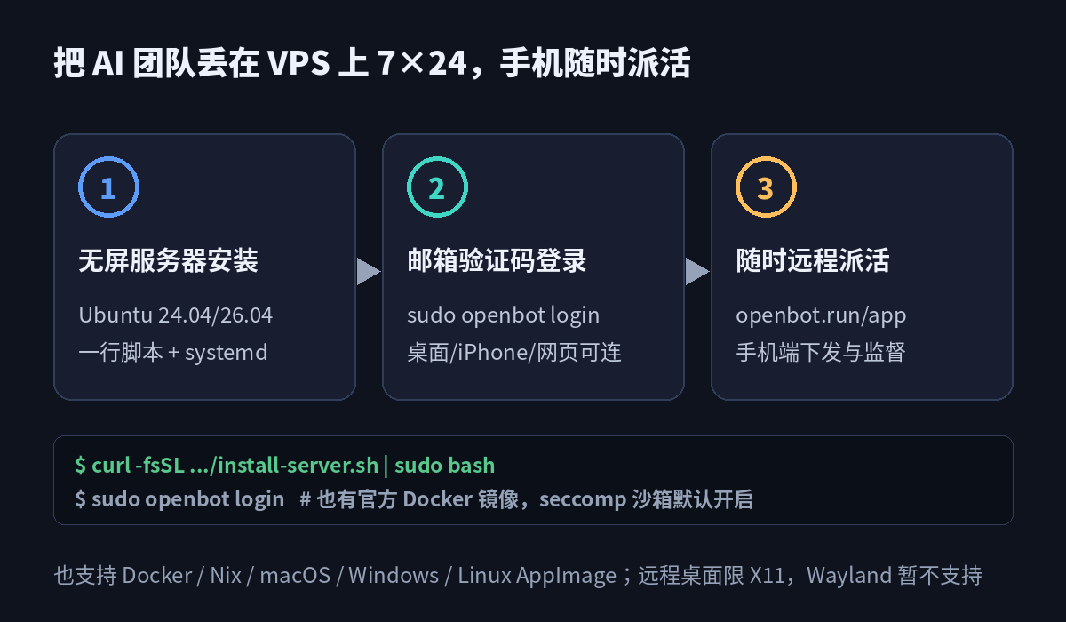 把 AI 团队丢在 VPS 上 7×24,手机随时派活